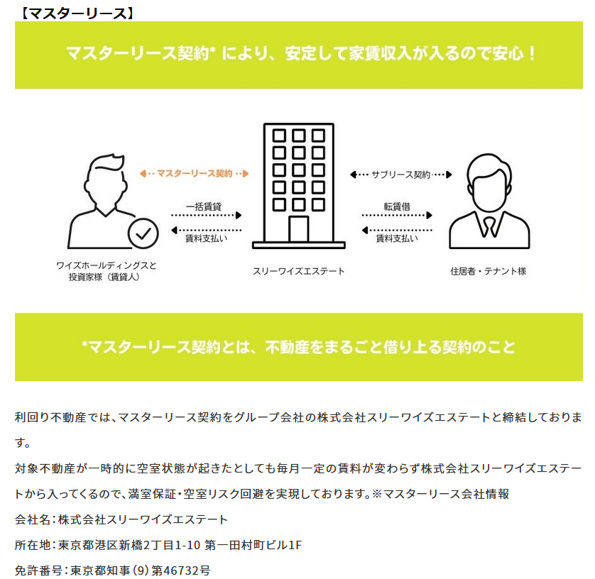 【利回り不動産】の特徴や実績を調査《不動産クラウドファンディング》