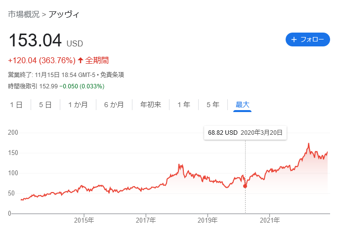 【米国株】ABBV（アッヴィ）はどんな会社？将来性は？銘柄を分析。