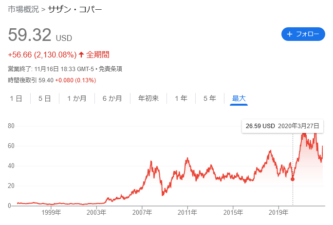 【米国株】SCCO（サザン・コッパー）はどんな会社？将来性は？銘柄を分析。