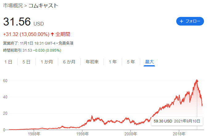 【米国株】CMCSA（コムキャスト）/高配当通信セクター。メディア系個別株の銘柄を分析。