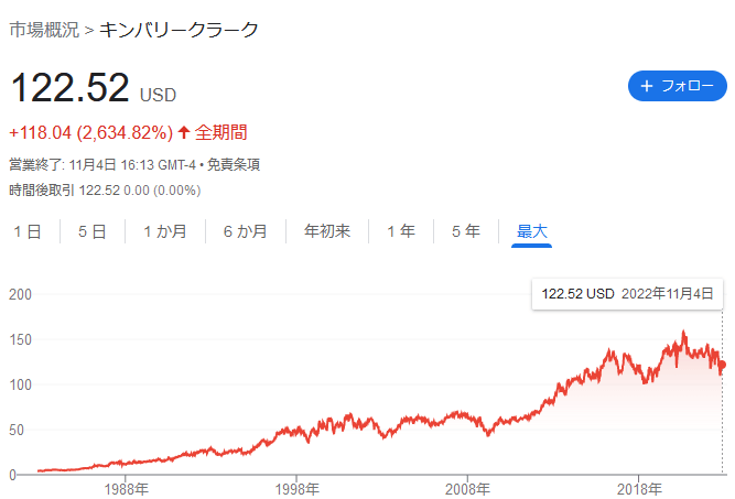 【米国株】KMB（キンバリークラーク）はどんな会社？将来性は？銘柄を分析。