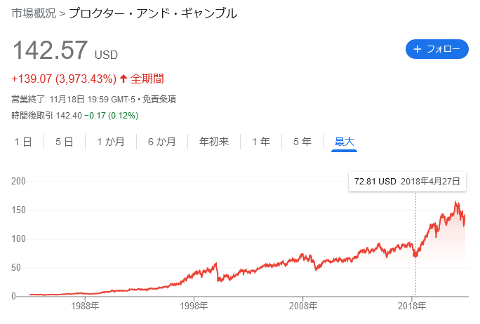 【米国株】PG（プロクター・アンド・ギャンブル）はどんな会社？将来性は？銘柄を分析。