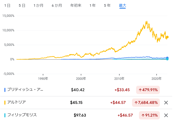 【米国株】BTI（ブリティッシュ・アメリカン・タバコ）はどんな会社？将来性は？銘柄を分析。