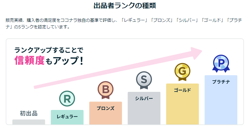 【確定申告】ココナラで税理士さんを探す際に見るべきポイント。