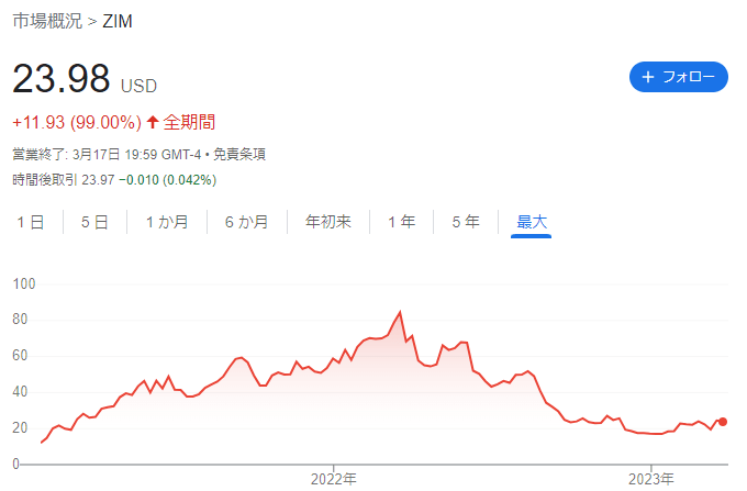 【米国株】ZIM(ジム)/配当90%超は高すぎて危険？将来性は？銘柄を分析。