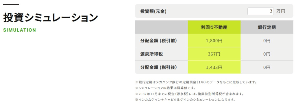 【利回り不動産】第29号沖縄リゾート物件の運用が終了。その結果を公開