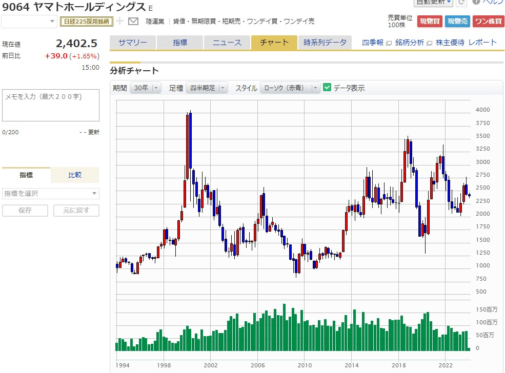 【日本株】ヤマトH(9064)の銘柄分析。通販に欠かせない民間インフラ。DM便契約終了は利益を生むのか？