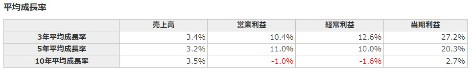 【日本株】ヤマトH(9064)の銘柄分析。通販に欠かせない民間インフラ。DM便契約終了は利益を生むのか？