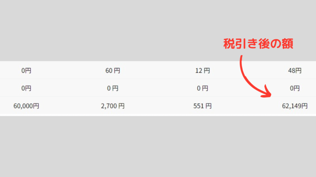 【COZUCHI(コヅチ)】「No.59 新橋 事業用地Ⅱ」終了。運用実績を公開