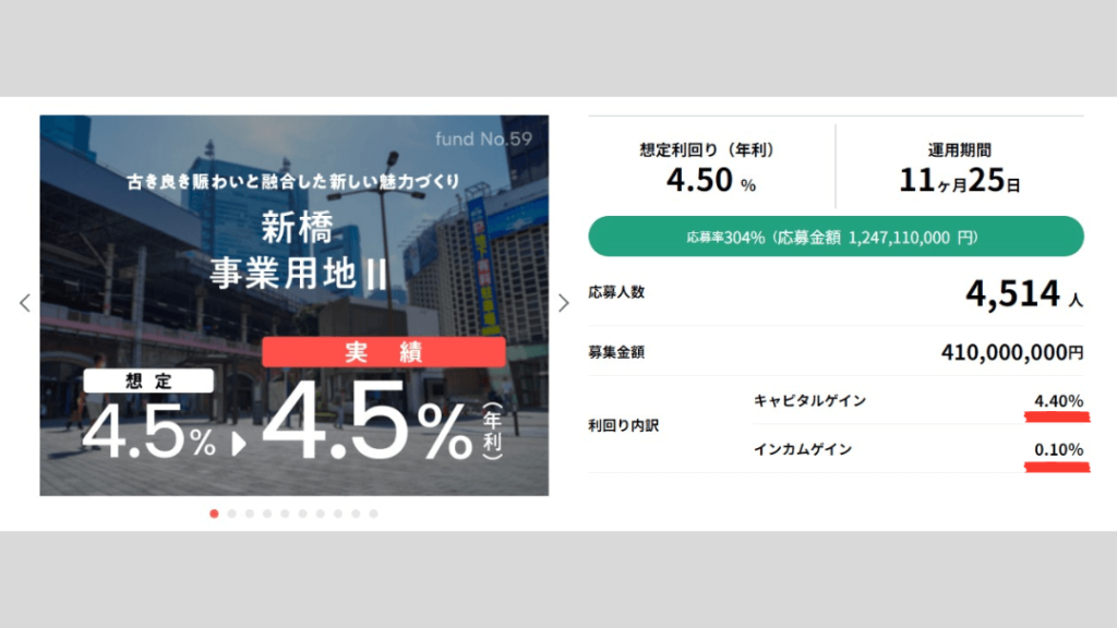 【COZUCHI(コヅチ)】「No.59 新橋 事業用地Ⅱ」終了。運用実績を公開