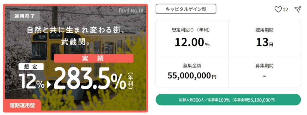 【COZUCHI(コヅチ)】「No.50 湯島 事業用地 フェーズ1」運用終了。実績を公開