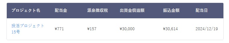 【投活-トウカツ-】不動産クラファンの運用が無事終了。そして償還